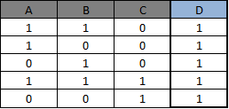 Qlikview countif.PNG